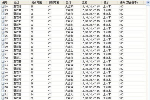 输入出生日期查五行免费
,八字五行测算免费查询图3