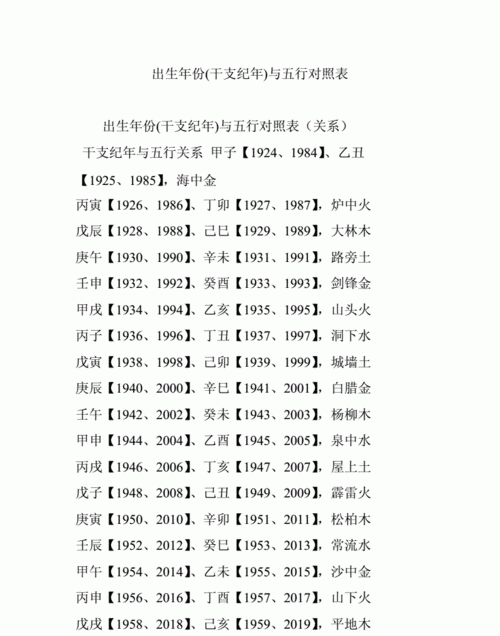 输入出生日期查五行免费
,八字五行测算免费查询图4