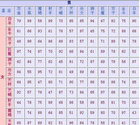 十二星座配对星座表
,十二星座配对表指数表图3