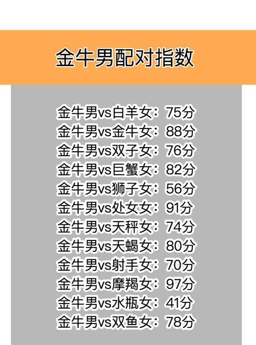 星座契合度表
,十二星座男女最佳配对指数图4