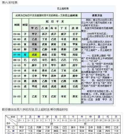 时柱看另一半外貌
,八字可以看到另一半的长相吗图1