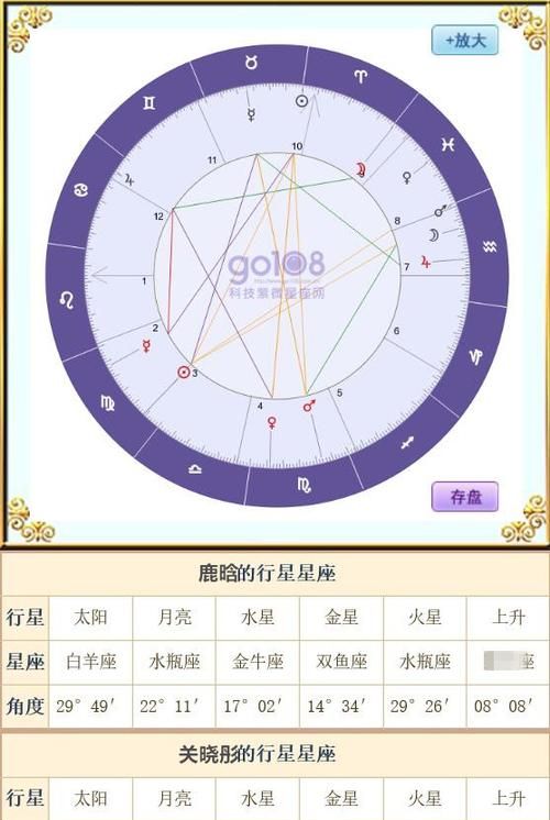 免费情侣星盘合盘分析
,免费测二人缘分是否已尽图3