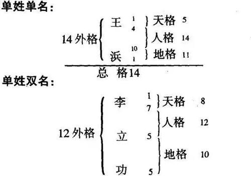 最准确的五格计算方法,五格数理取名如何计算出来的数字图1