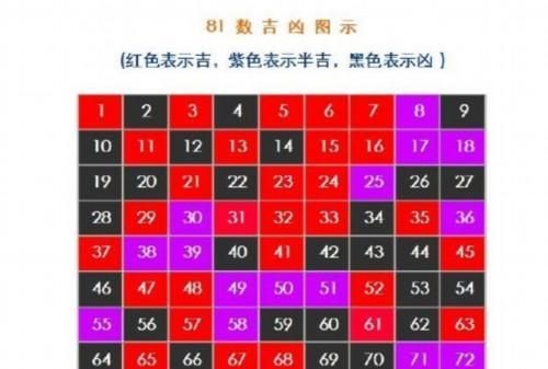 最准确的五格计算方法,五格数理取名如何计算出来的数字图2