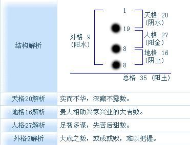 最准确的五格计算方法,五格数理取名如何计算出来的数字图3