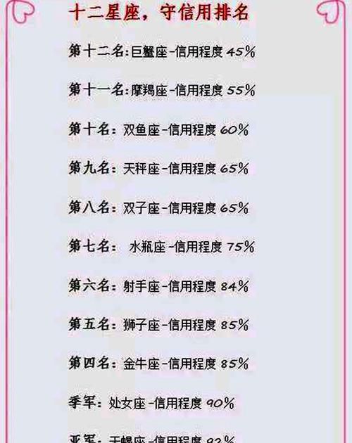 2星座床上战力排行
,哪个星座的欲望最强图5