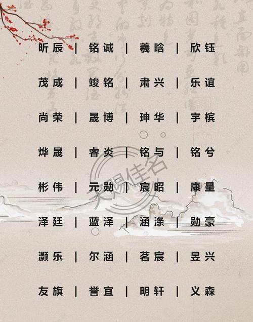 2020网络名字大全,2020最好听微信昵称女图1