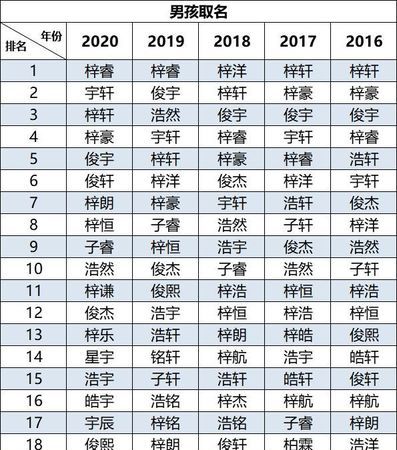 2020网络名字大全,2020最好听微信昵称女图4