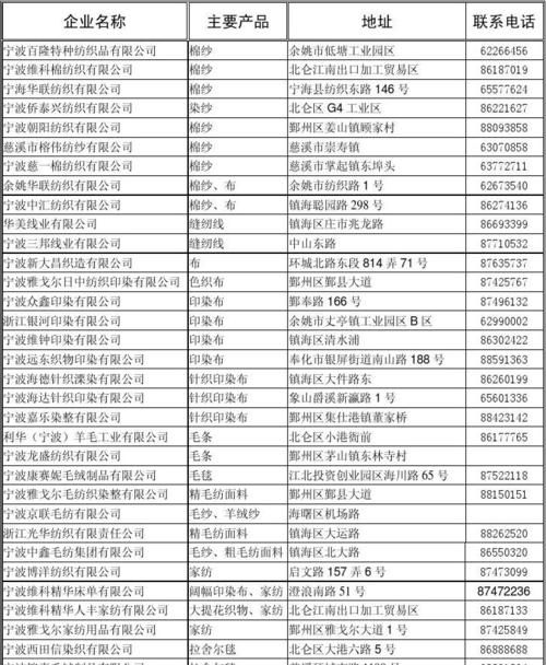 新注册企业名录,上海新注册企业数量图2