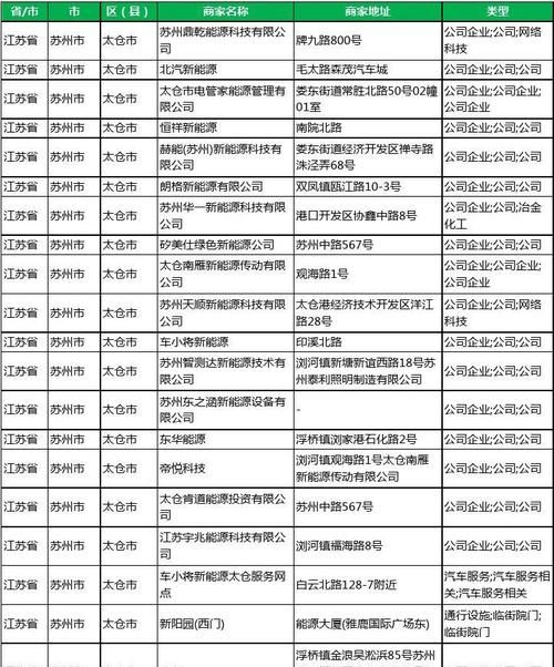 新注册企业名录,上海新注册企业数量图3