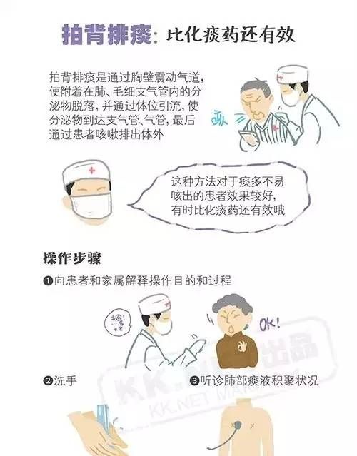 痰迷心窍的排痰偏方,化痰第一方图3