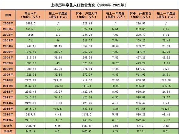 出生年月日寿命查询表
,命中有几个孩子查询表图3