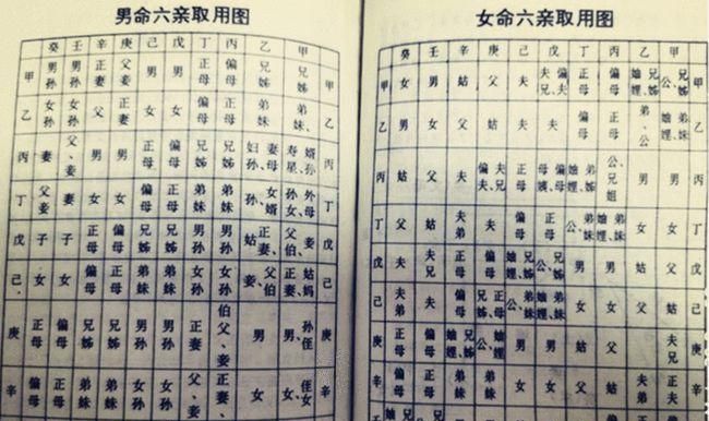 精准四柱八字排盘详解
,八字排盘知识详解图1