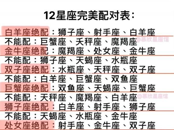 2星座男女配对表
,白羊座与12星座配对表图1