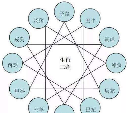 免费查两个人生辰八字合不合
,测八字合不合适朋友图1