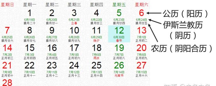 公历和农历的区别,公历和阳历的区别农历和阳历的区别图1