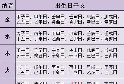 杀印相生的八字,什么叫杀印相生图2