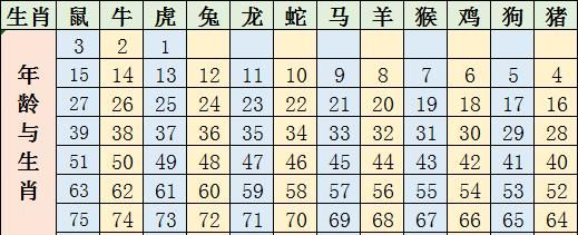 香港十二生肖号码表图图片