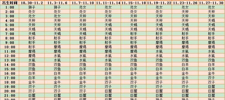 2星座速配星座配对,十二星座情侣配对表分数图1