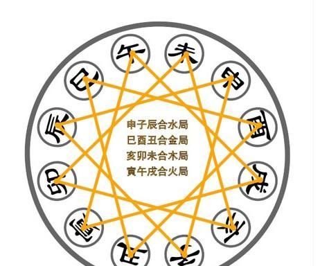 怎样算八字合不合,怎样看两人八字合不合图4