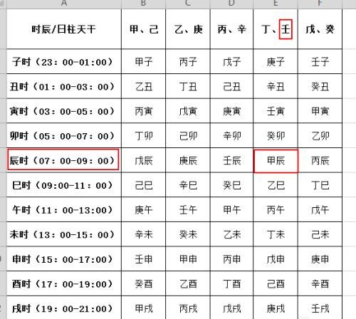 免费五行缺失查询表
,怎么查自己五行缺什么图2