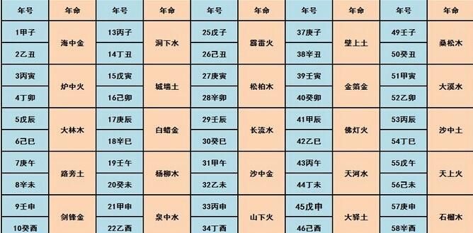 免费五行缺失查询表
,怎么查自己五行缺什么图3