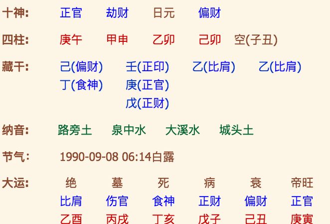 生辰八字查一生感情
,八字查一生有几次婚姻图2