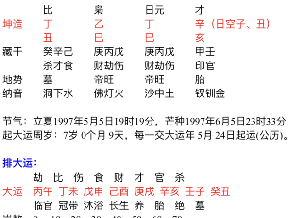 生辰八字查一生感情
,八字查一生有几次婚姻图4