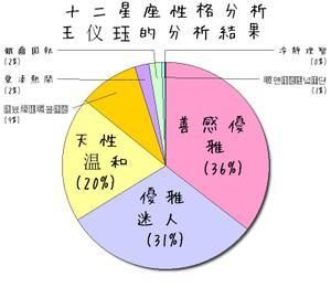 史上最准的十二星座解析
,最准确的上升星座查询器图4