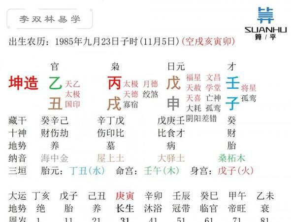 不同日柱看壬寅年运势
,查生辰八字图3