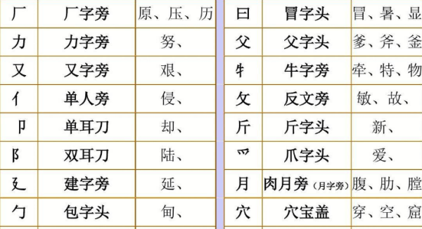 商的部首页码在几页,商部首是什么偏旁图3