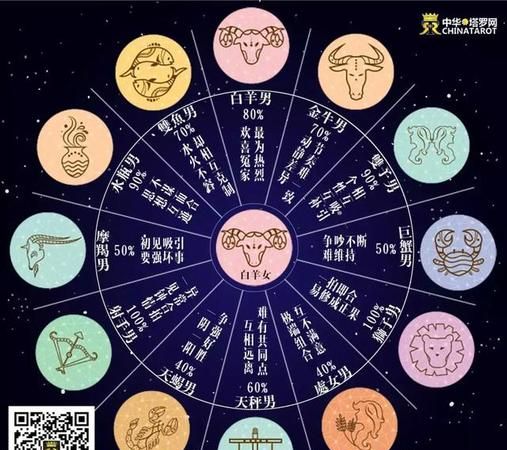 史上最准最全的星座解析
,最精准的十二星座分析图4