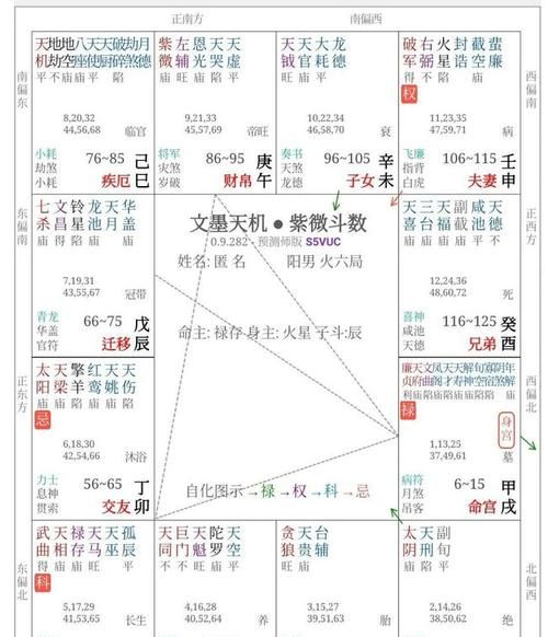 紫微斗数看配偶超准,紫微斗数看配偶超准男命图1