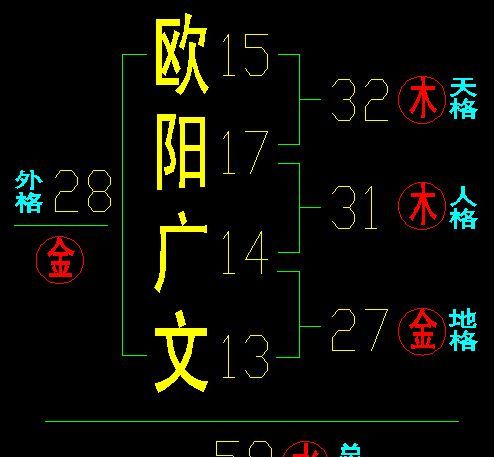 五格数理怎么计算,取名字三才和五格哪个重要图4