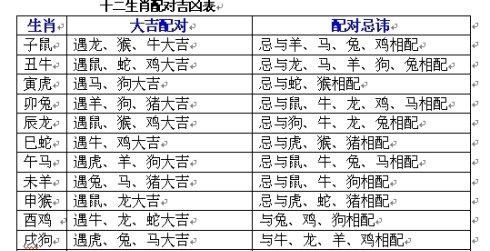 十二生肖最佳配对表格
,婚姻相配属相表格免费图1