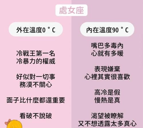 2星座不同月份性格
,各星座对应的月份和性格图1