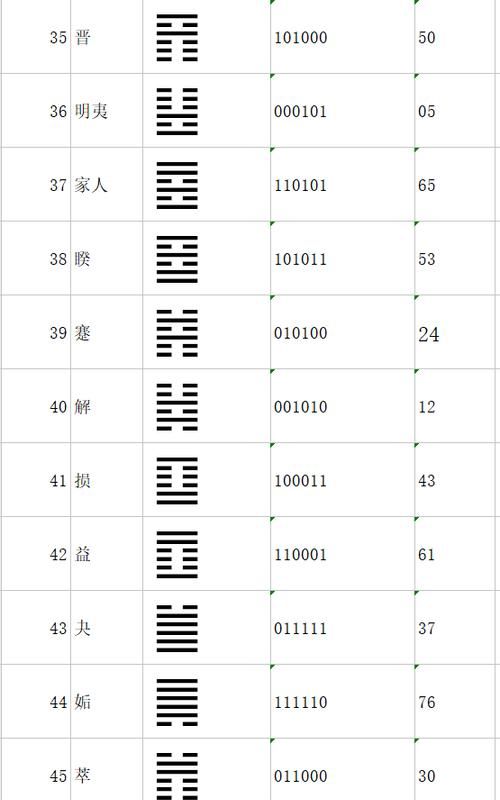 名字的卦象怎样判断,八卦测名字免费算命图1