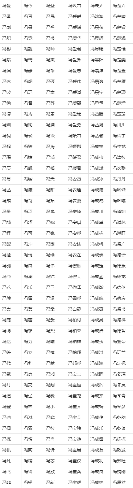 冯姓名字大全202,狗年的冯姓宝宝取名 寓意聪明的名字有哪些图2