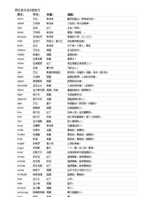 酷的名字男生英文,炫酷英文名字男生霸气十足图3