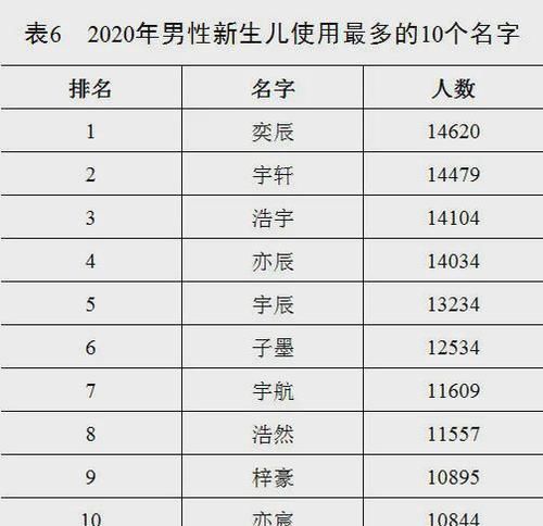 男宝姓陈名字大全,00个好听到爆的男孩名字姓陈图3