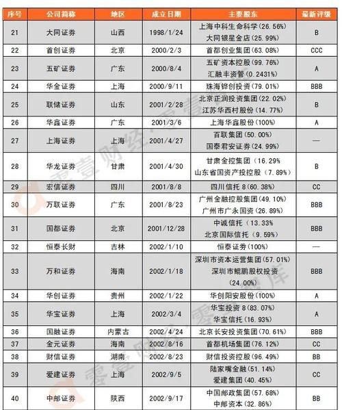 三个子公司名称大全集,三个字的建筑公司名称精选图4