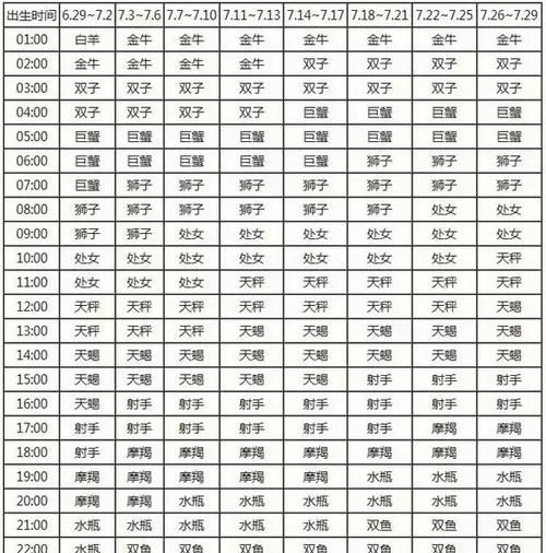 属相与星座配对查询
,生肖星座配对图2