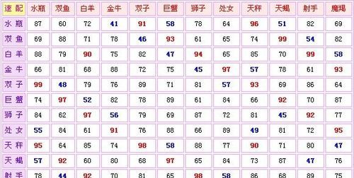 2星座配对同性版
,Gay最多的星座图4