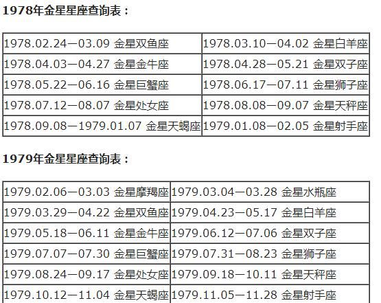 查星座表,1～12星座表图3