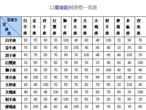 男男星座配对查询
,十二星座的男女配对图1