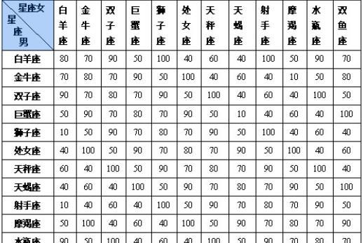 2星座相生相克表图
,星座相生相克相冲表图3