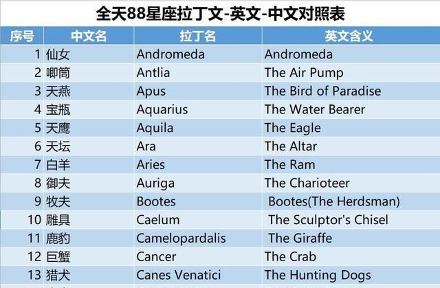 社会地位最高的星座女
,男生心目中地位很高的星座女排名图5