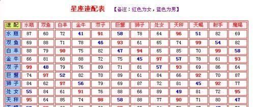 绝配的星座配对
,在一起绝配的星座配对图1