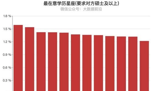 2星座男娶妻统计
,十二星座嫁给谁图1