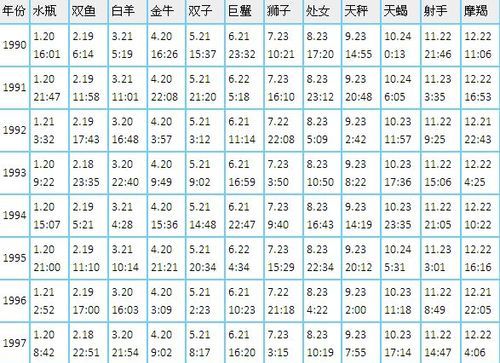 十二星座最配的星座是什么
,十二星座最佳闺蜜的星座配对图2